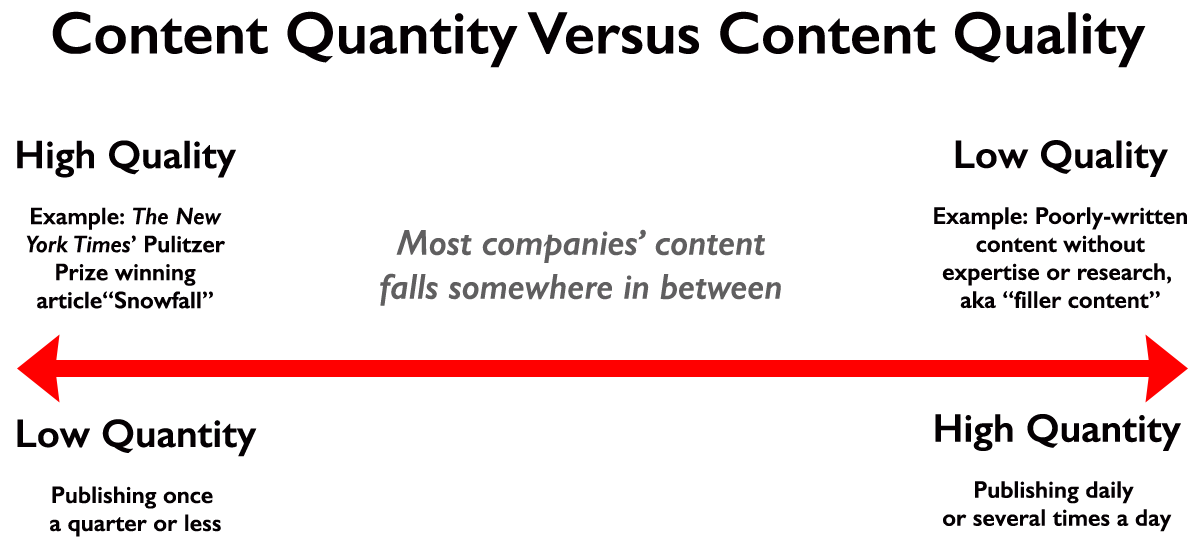 image featuring "Content Quantity vs Content Quality" in an article about NLP SEO